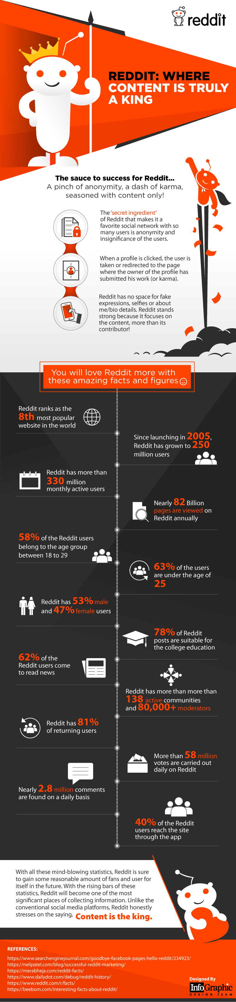 14-amazing-reddit-statistics-that-will-blow-your-mind-away-infographic