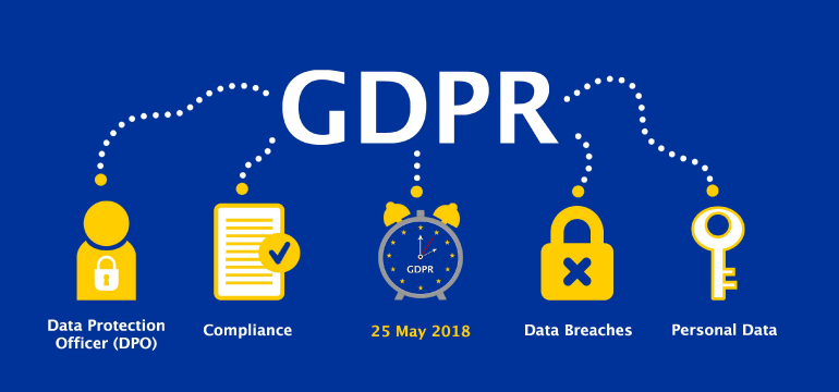 GDPR-compliance