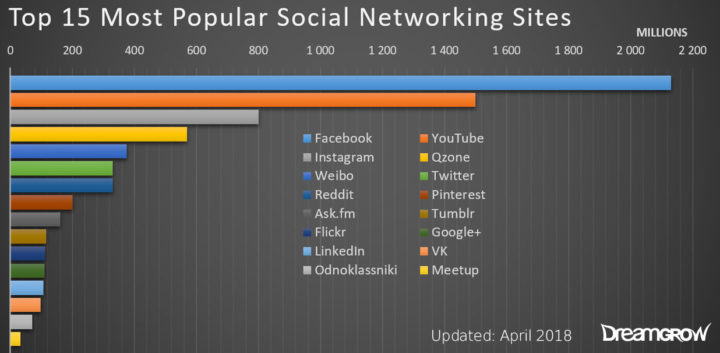 post-graphs-and-charts-for-engaging-your-followers