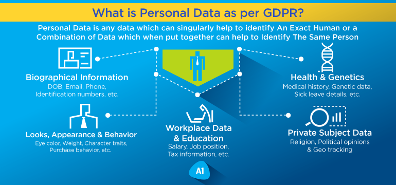 understand-what-the-GDPR-defines-as-personal-data