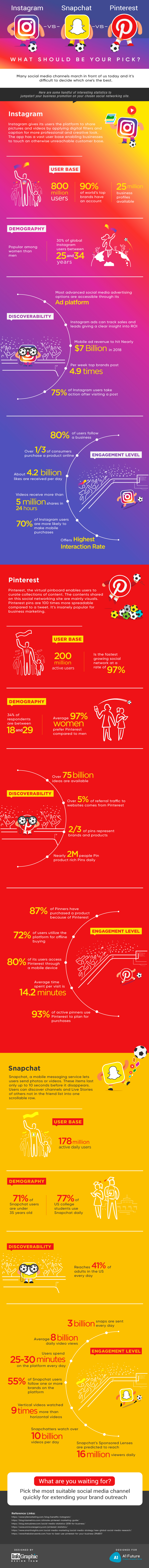 Instagram-vs-Snapchat-vs-Pinterest-Infographic