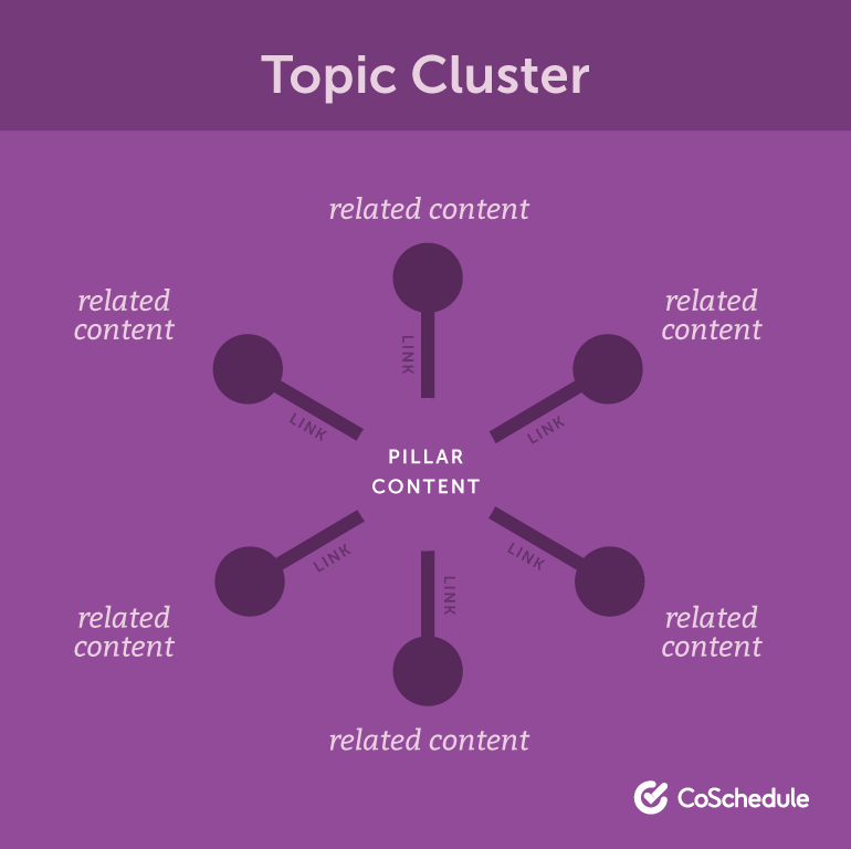 topic-cluster-diagram