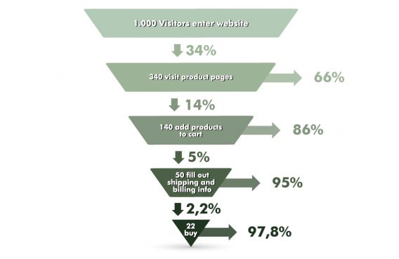 example-of-a-funnel-visualization-report