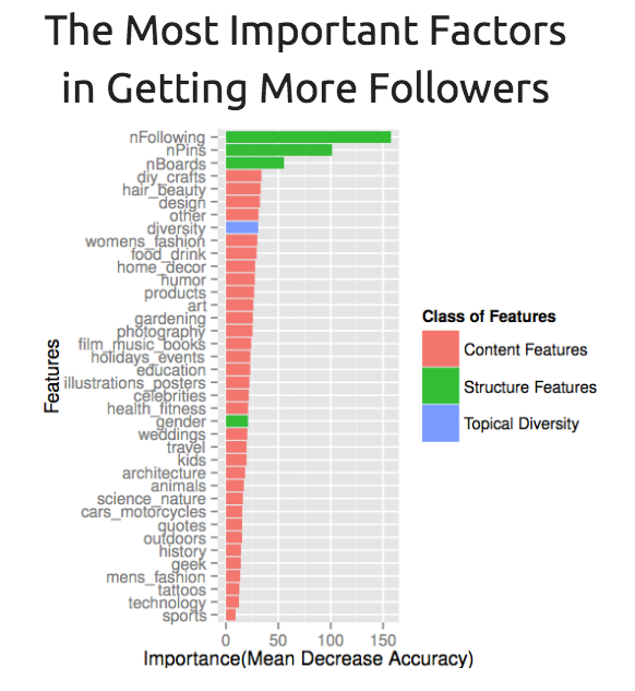 important-factors-in-getting-more-followers
