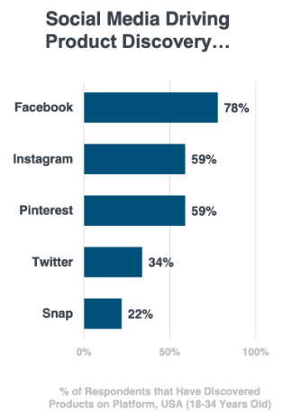 pinterest-statistics