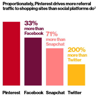 pinterest-traffic-statistics